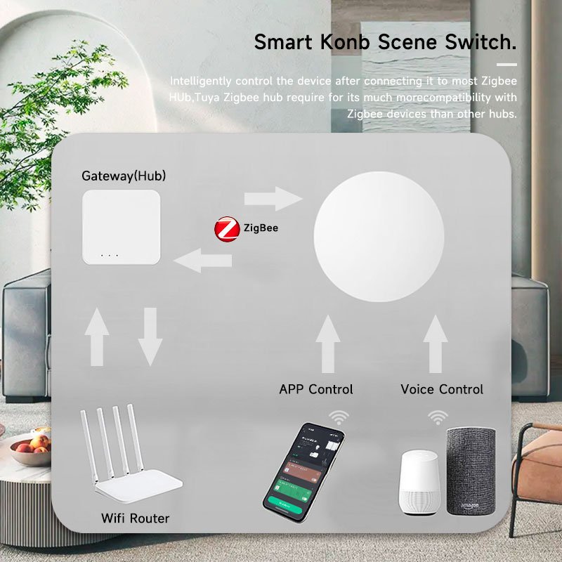 Tuya ZigBee Akıllı Kablosuz Dü - Smart Home Google Assistant incelemesi ve fiyatı