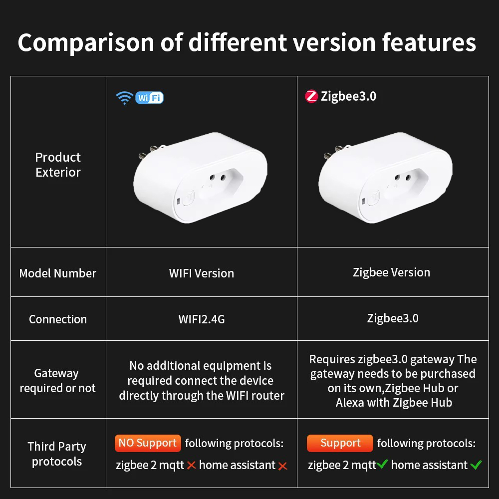 UNKAS, Tuya Brezilya Priz WIFI - Smart Home Elements incelemesi ve fiyatı
