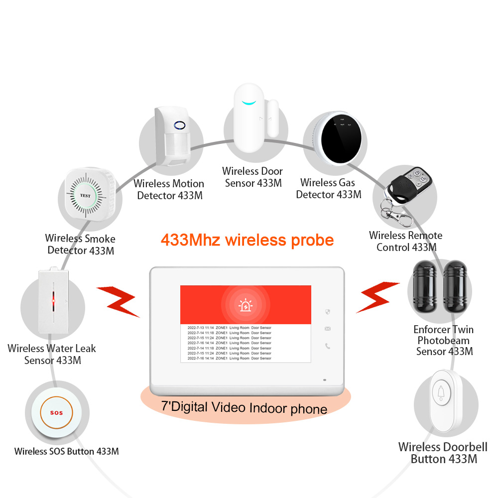 2023 LANBON 7 İnç HD Kontrol P - Smart Home Integration incelemesi ve fiyatı