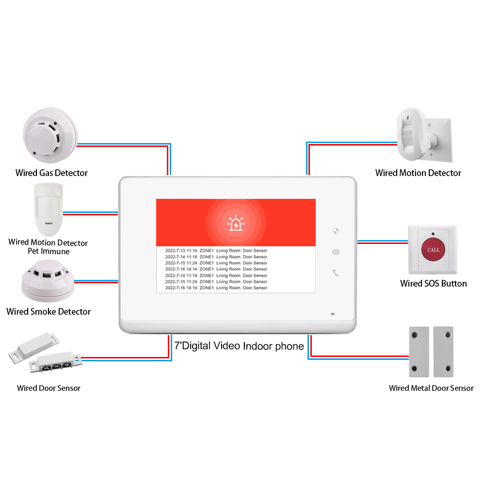 2023 LANBON 7 İnç HD Kontrol P - Smart Home Integration incelemesi ve fiyatı