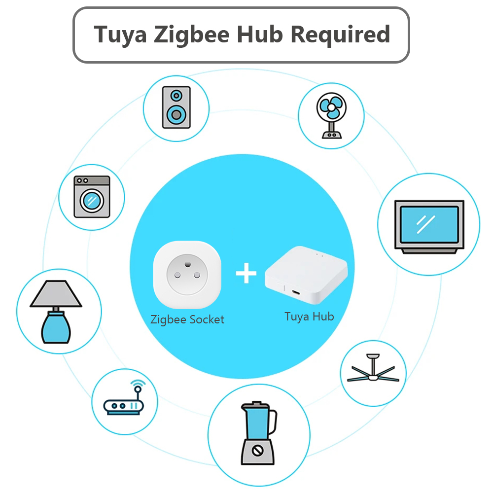 BORUIDAPLS Tuya Zigbee Akıllı  - Smart Home Elements incelemesi ve fiyatı
