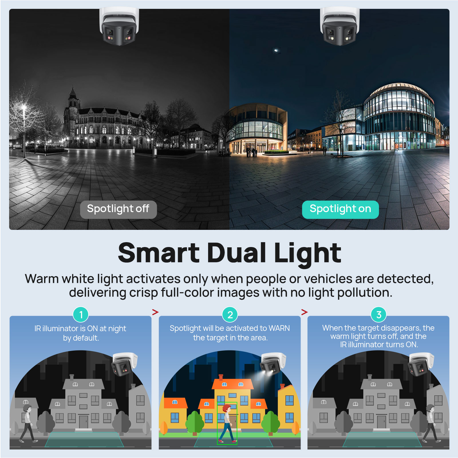 Vikylin 4MP Panoramik Akıllı Ç - Smart Home Nas incelemesi ve fiyatı