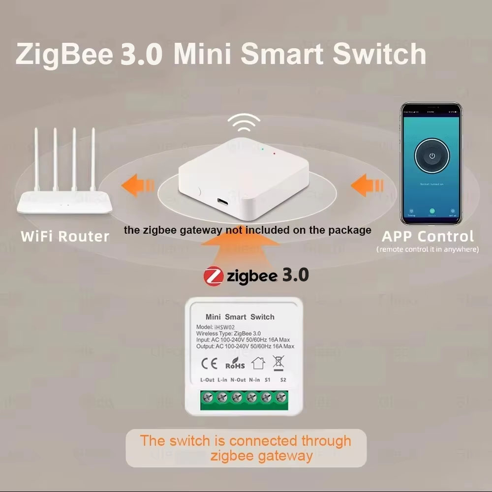 Tuya Mini Akıllı WiFi Anahtarı - Smart Home Google Assistant incelemesi ve fiyatı