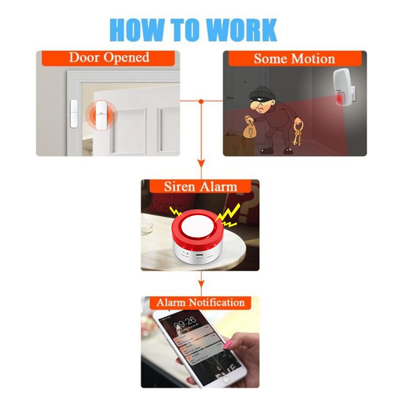 Tuya Akıllı WIFI Kablosuz Güve - Smart Home Demo Kit incelemesi ve fiyatı