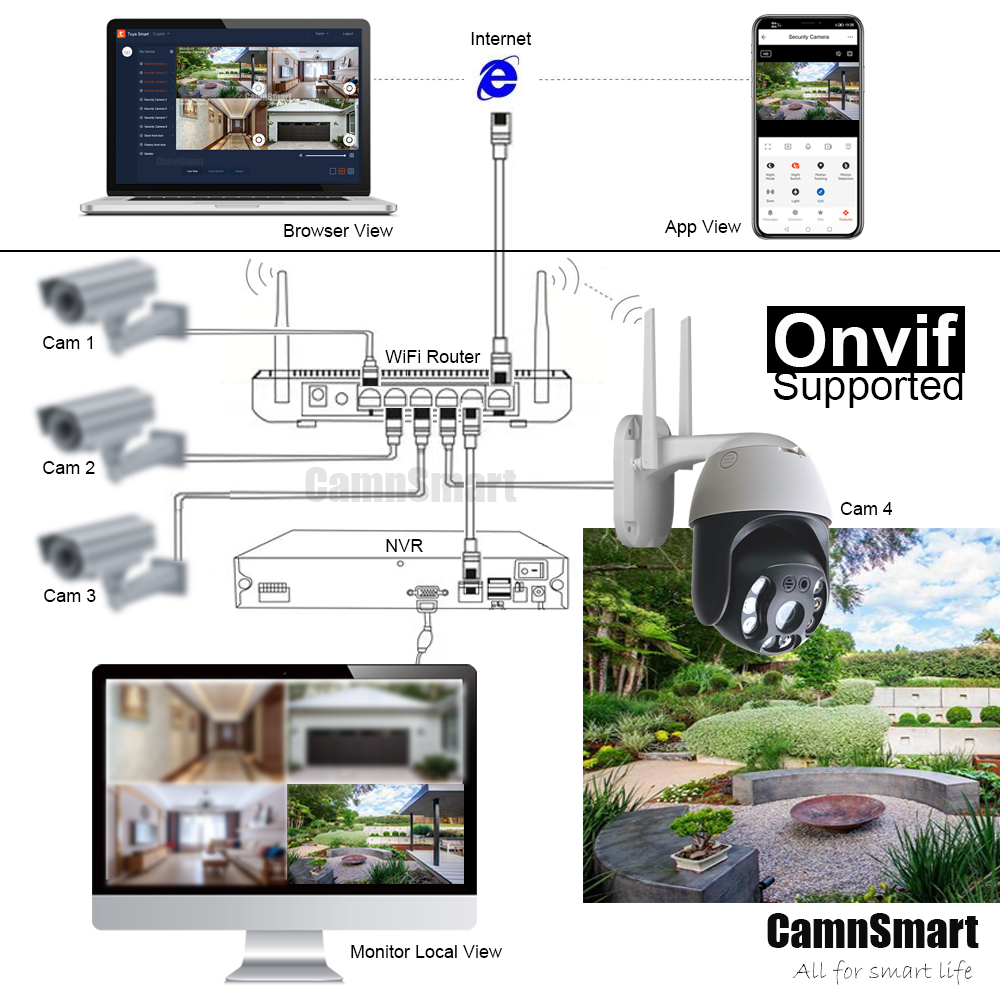 Tuya 5MP Dış Mekan Kablosuz Gü - Smart Home Demo Kit incelemesi ve fiyatı