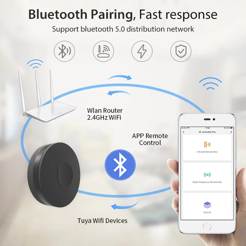 Tuya Akıllı WiFi IR RF Hub Evr - Smart Home Nas incelemesi ve fiyatı