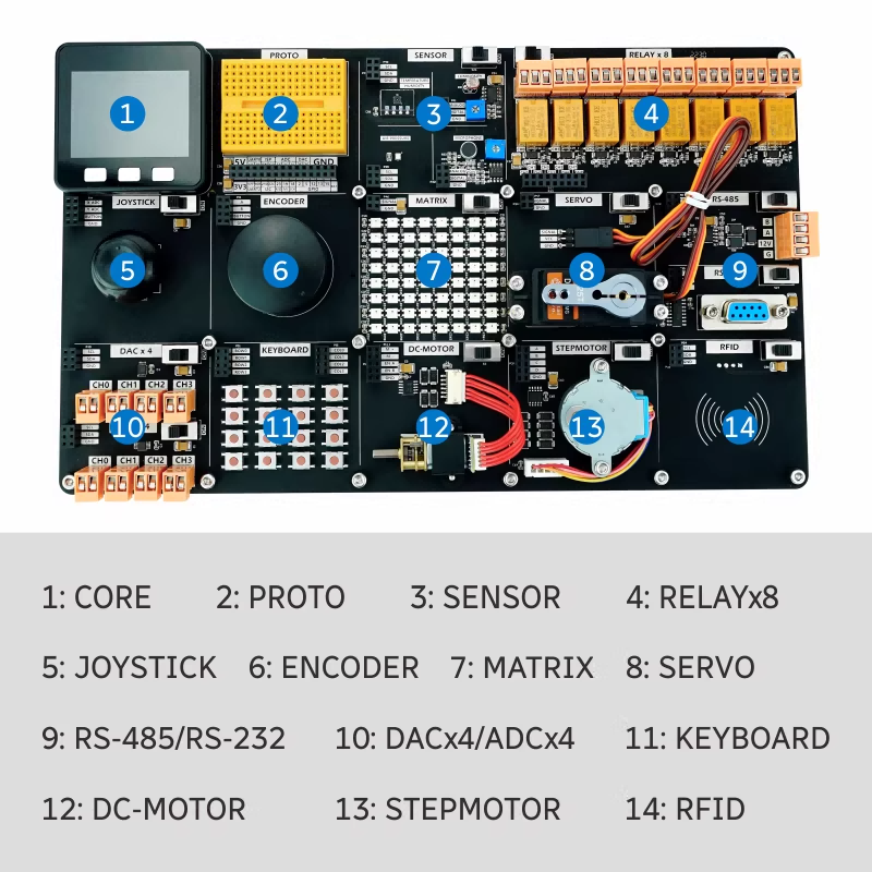 M5Stack Resmi SHT30 IoT Demo K - Smart Home Demo Kit incelemesi ve fiyatı