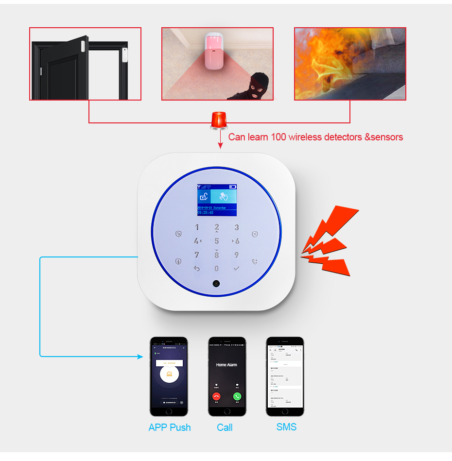 KERUI G12 Ev Güvenlik Alarm Si - Smart Home Demo Kit incelemesi ve fiyatı