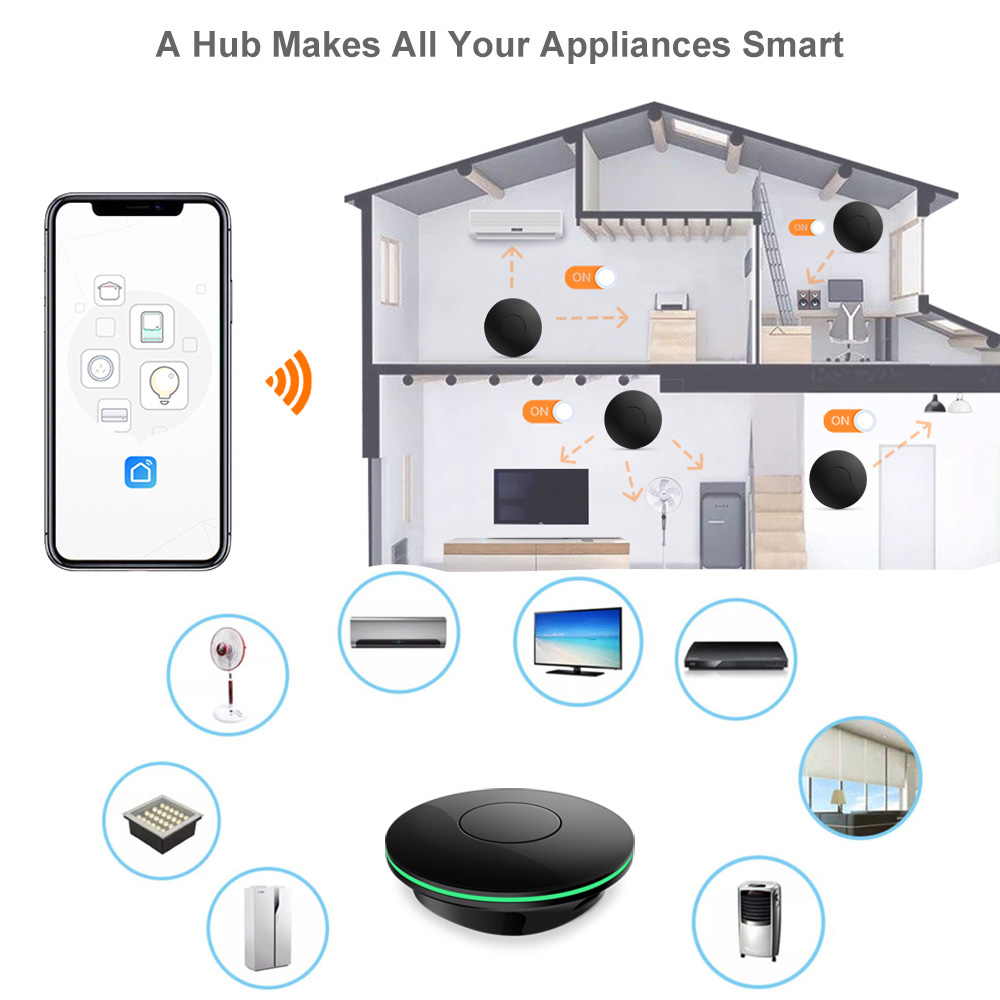 Wifi Ir Uzaktan Kumandalı Tv K - Smart Home Box incelemesi ve fiyatı