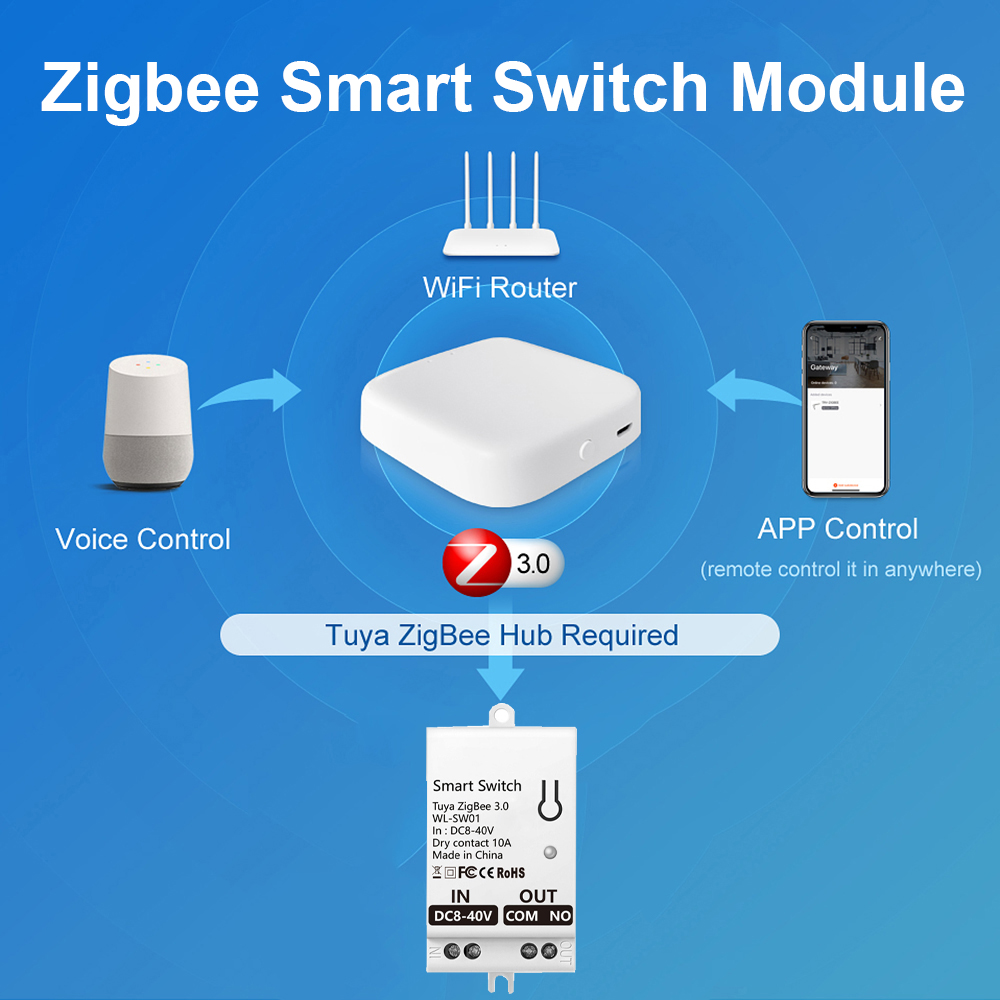 Tuya ZigBee Akıllı Anahtar Mod - Smart Home Google Assistant incelemesi ve fiyatı