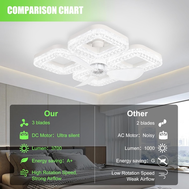 Akıllı LED Tavan Vantilatörü L - Smart Home Ventilation System incelemesi ve fiyatı