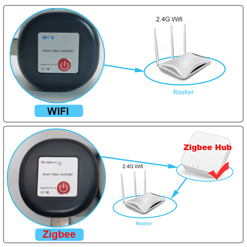 Tuya WiFi veya Zigbee Su Vanas - Smart Home Google Assistant incelemesi ve fiyatı